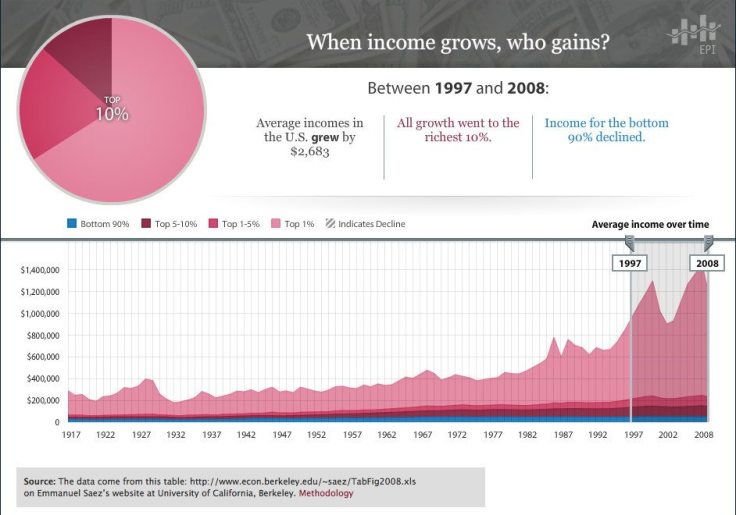 Does anyone know when it's supposed to start trickling down?