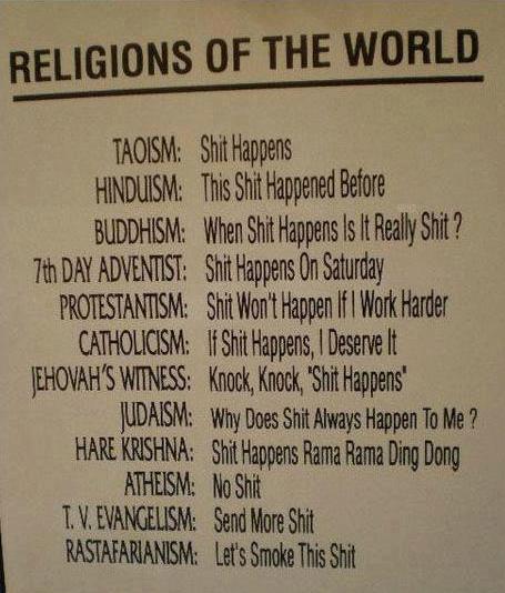 Religions Of The World
