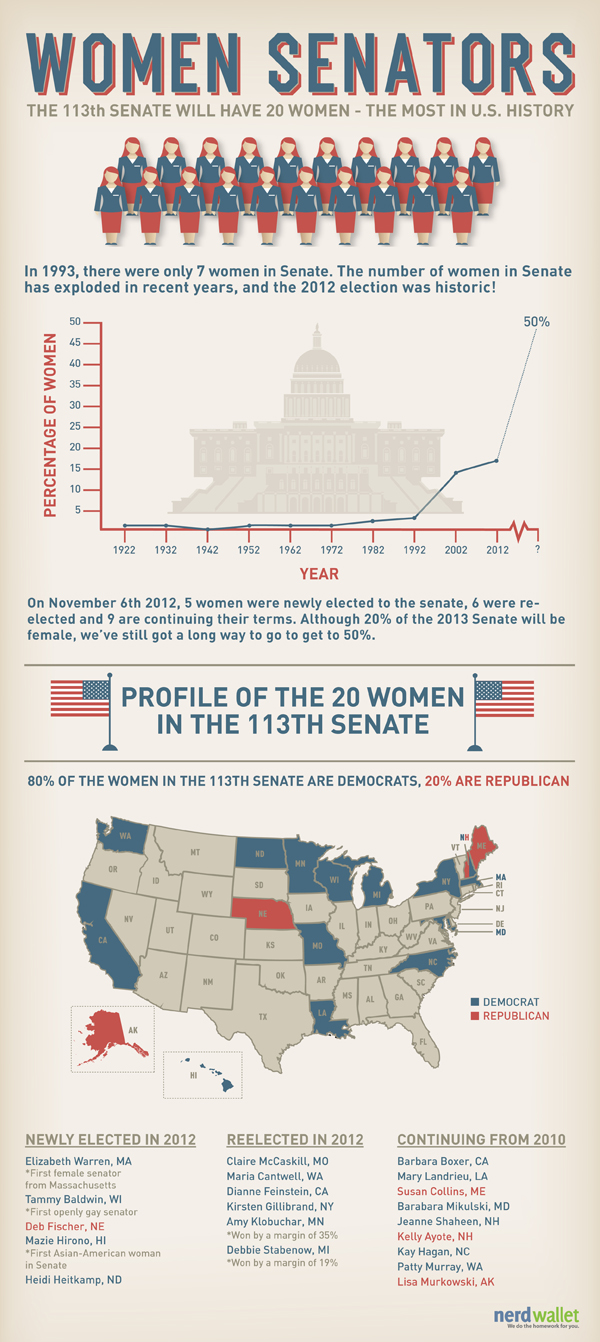 Women Senators 